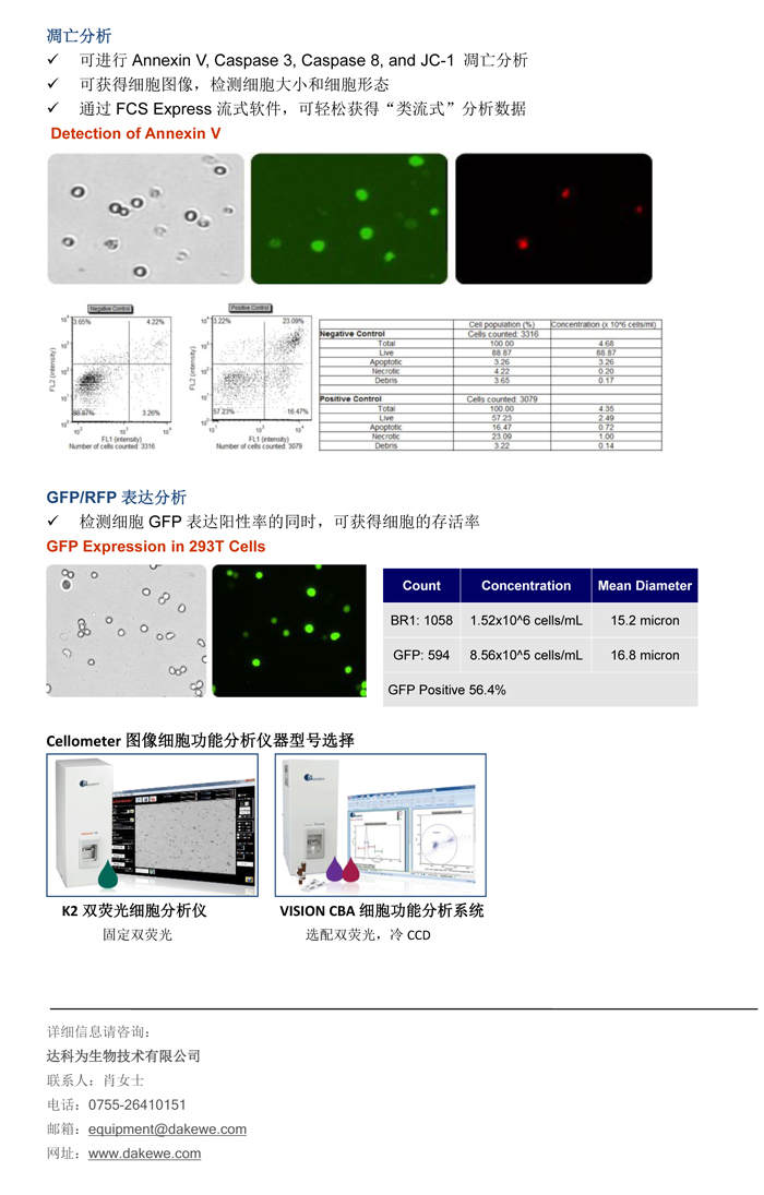 輕松進(jìn)行細(xì)胞周期，細(xì)胞凋亡，和GFP表達(dá)分析
